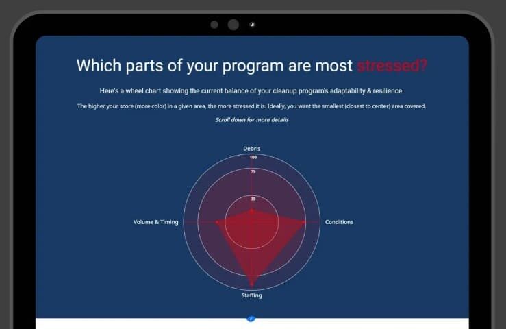 Which parts of your program