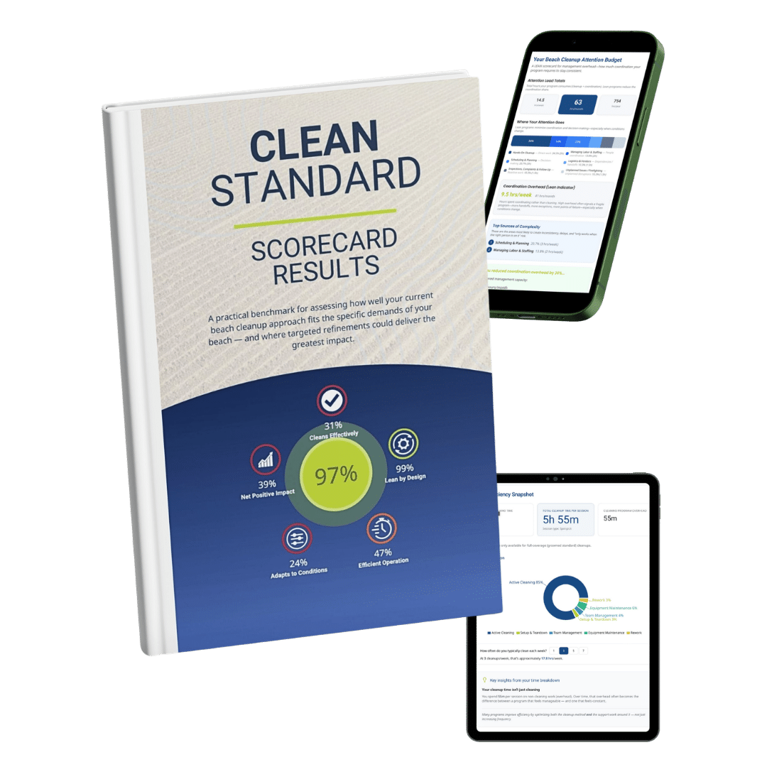 clean standard scorecard bundle of tools